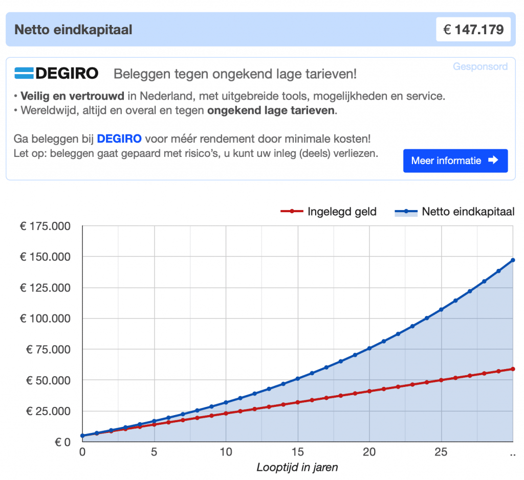 het compounding effect